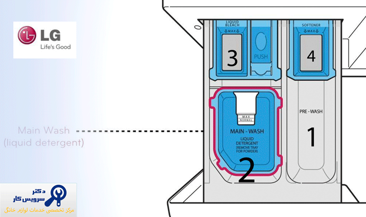 مایع-لباسشویی-را-کجا-بریزیم؟… مایع لباسشویی را کجا بریزیم؟